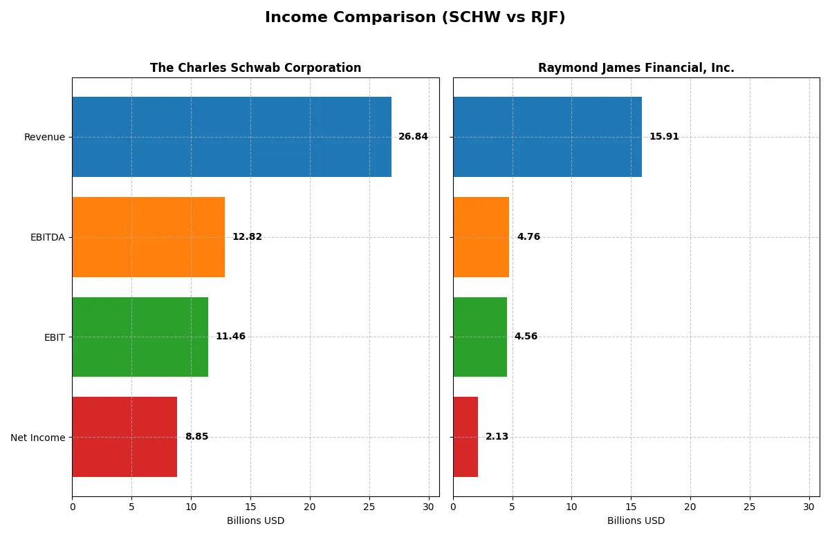 income comparison