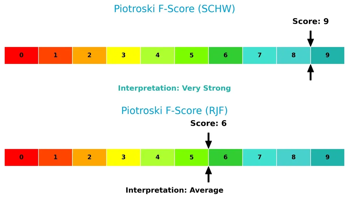 piotroski f score comparison