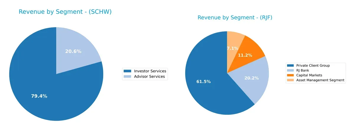 revenue by segment comparison