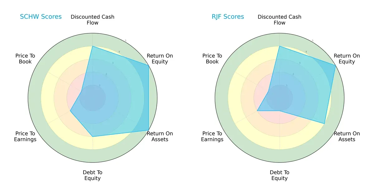 scores comparison