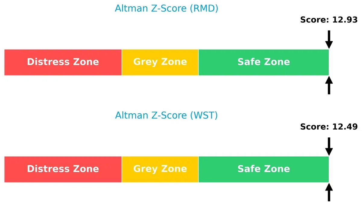 altman z score comparison