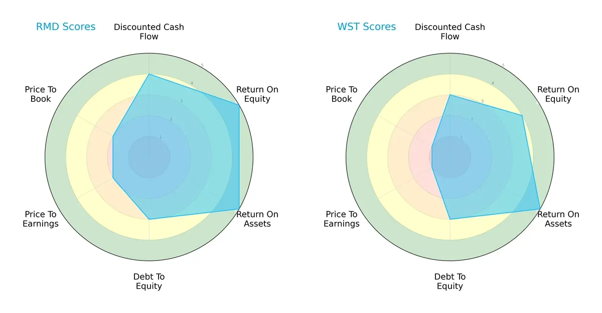 scores comparison