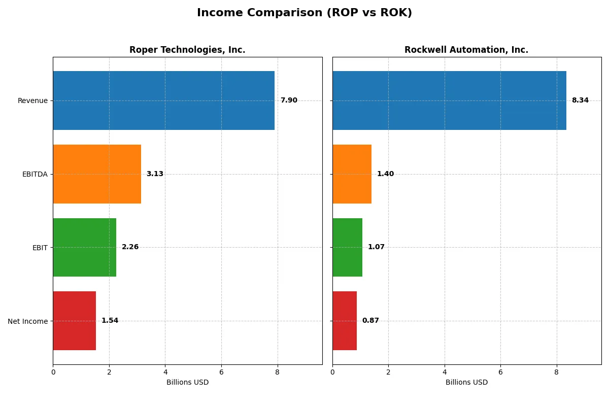 income comparison