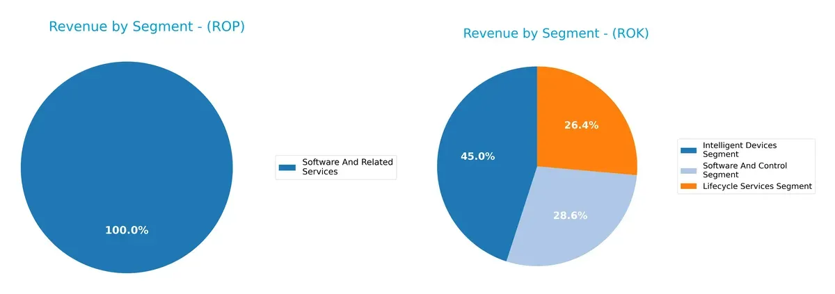 revenue by segment comparison