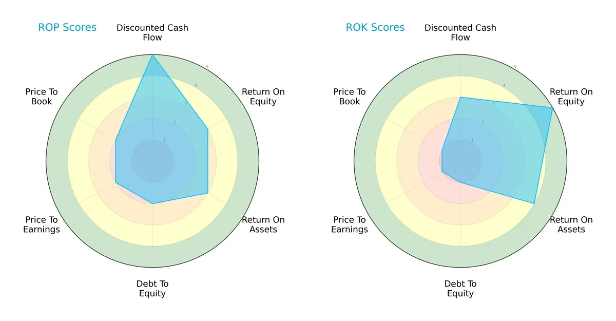 scores comparison