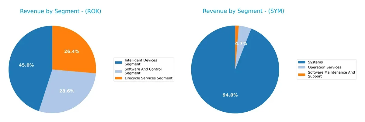 revenue by segment comparison