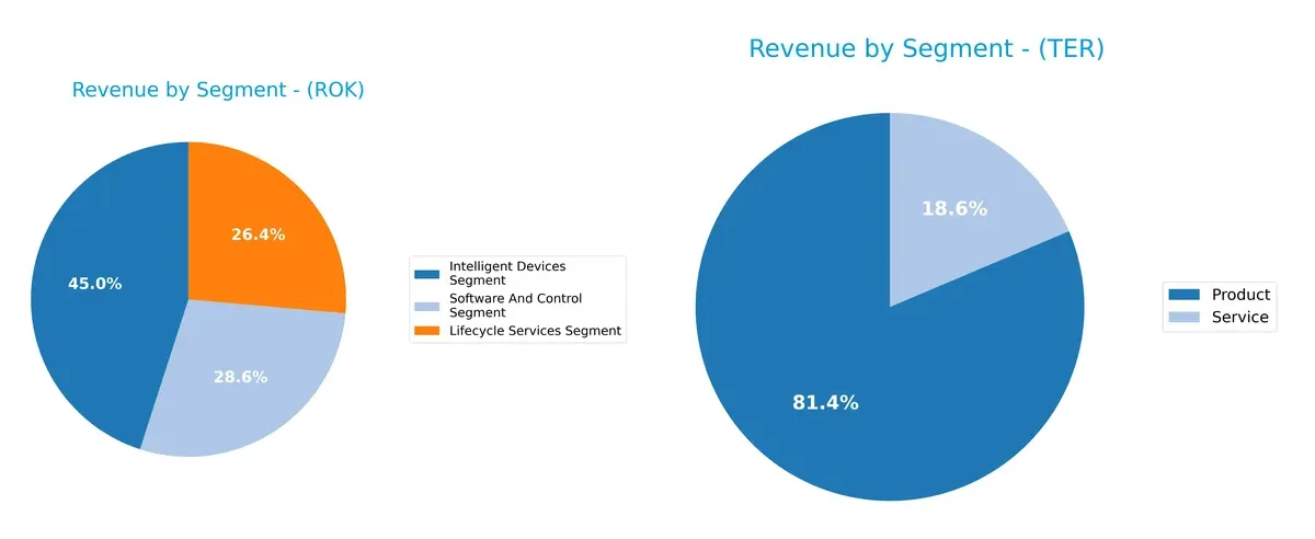 revenue by segment comparison