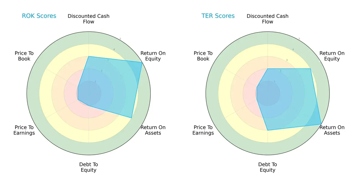 scores comparison