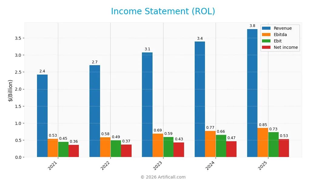 income statement