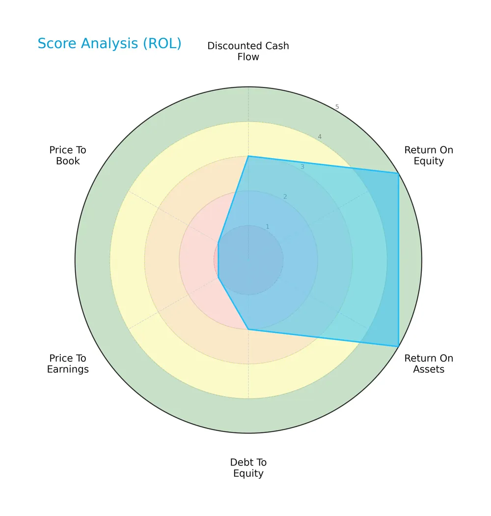 score analysis