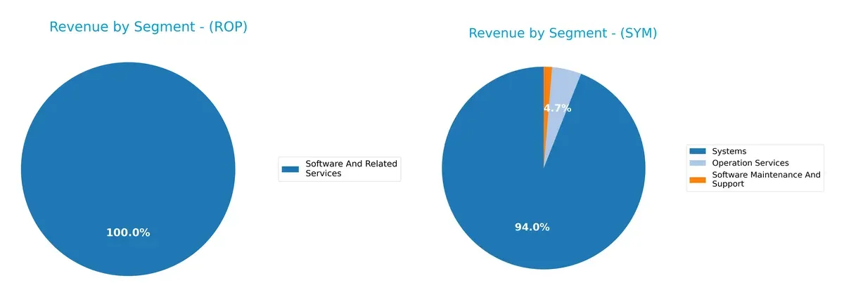 revenue by segment comparison