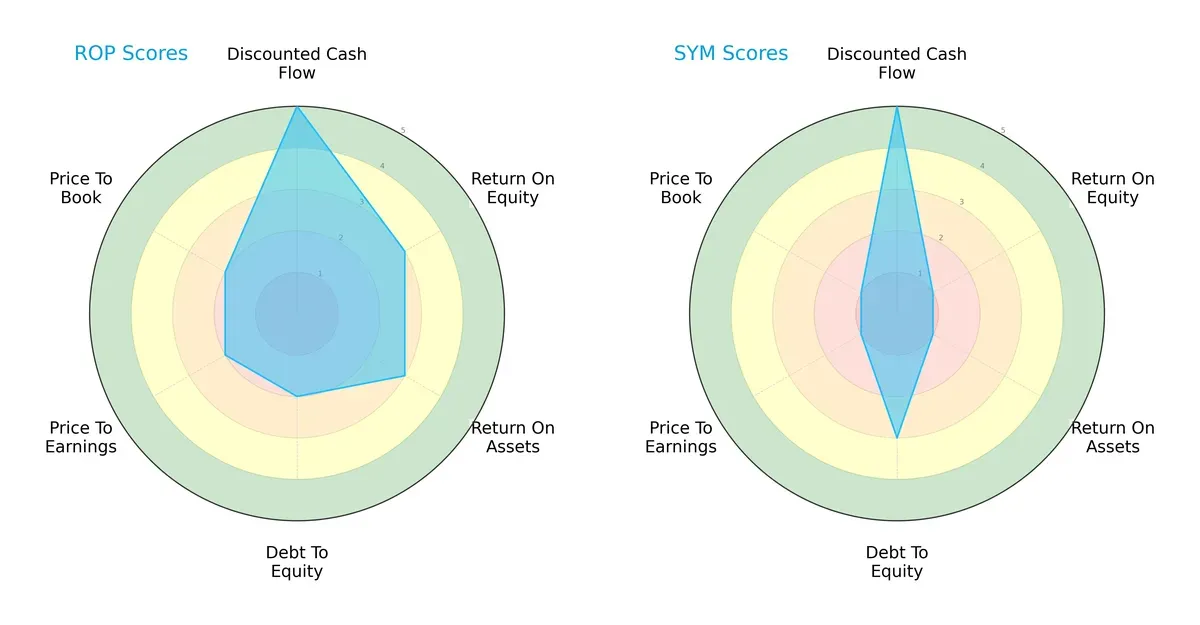 scores comparison