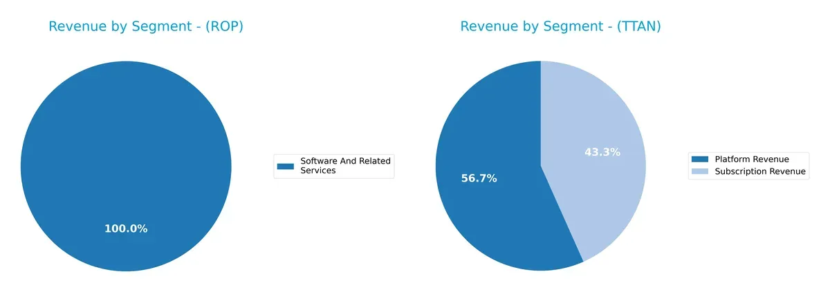 revenue by segment comparison