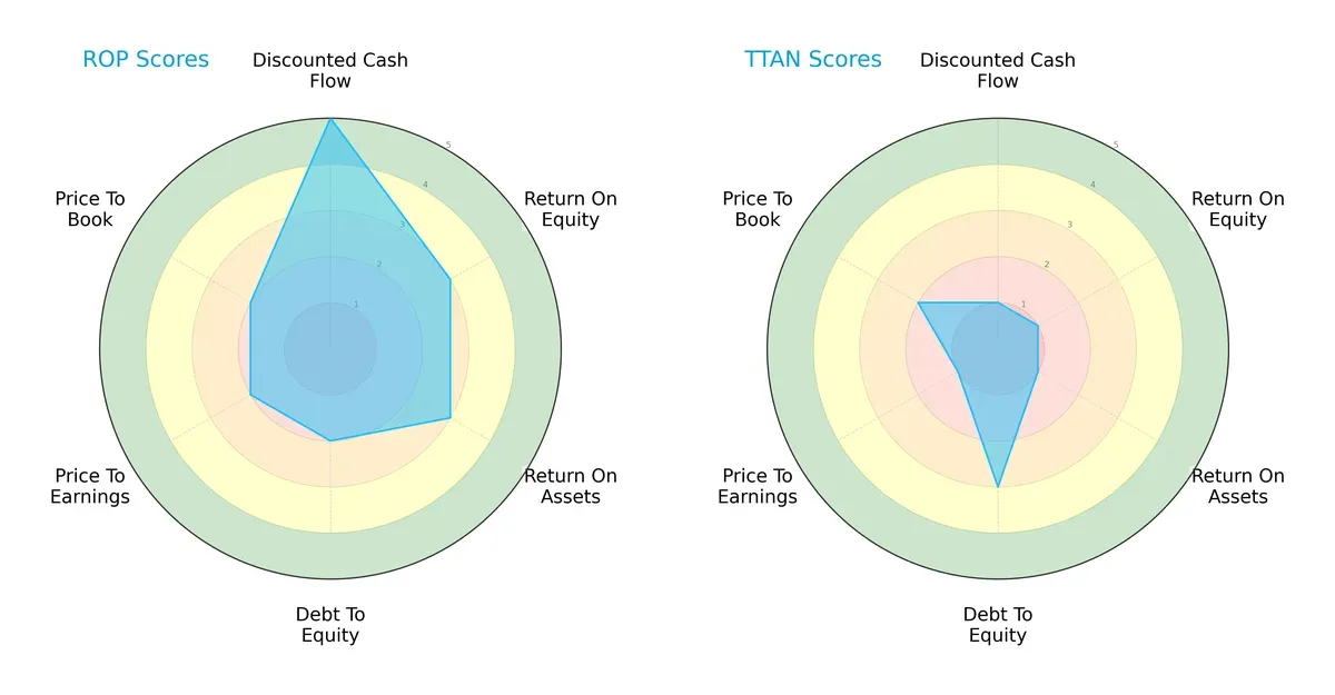 scores comparison