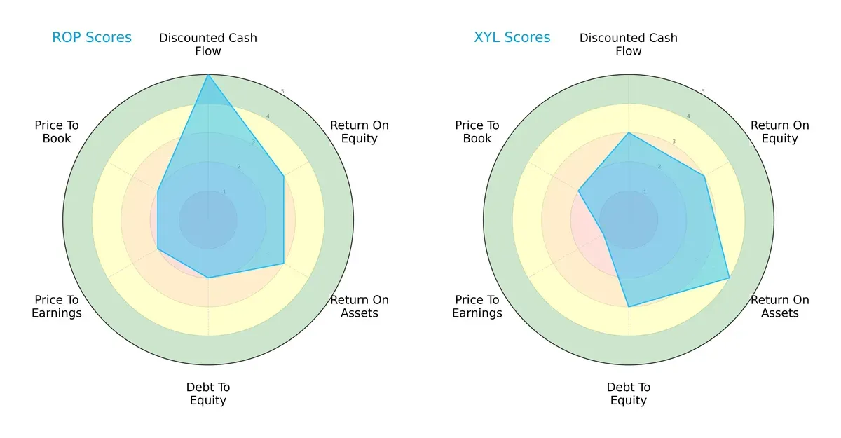 scores comparison
