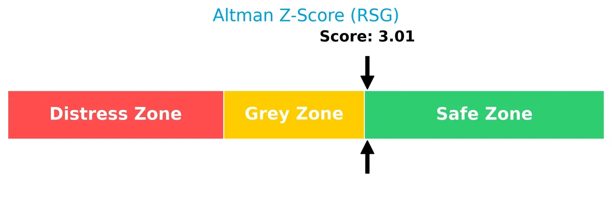 altman z score analysis