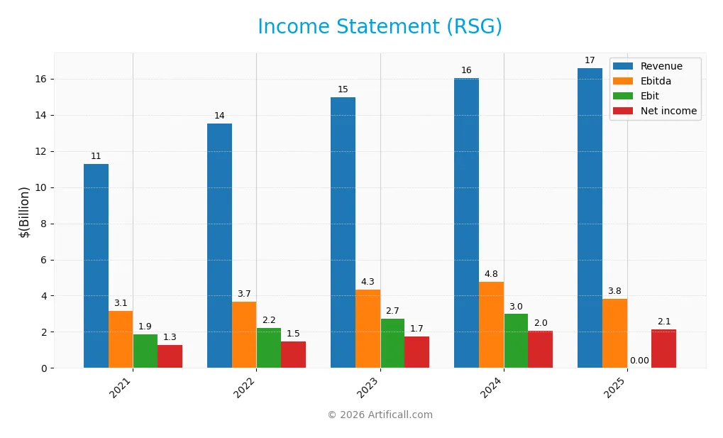 income statement