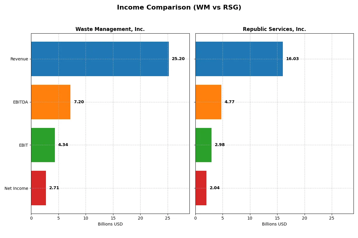 income comparison