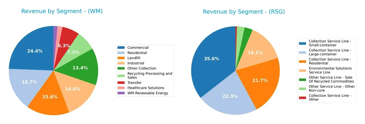 revenue by segment comparison