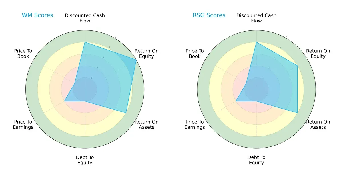 scores comparison