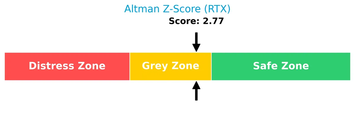 altman z score analysis
