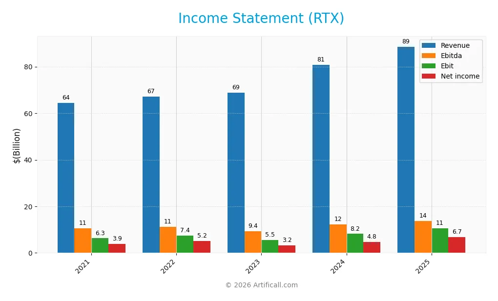 income statement