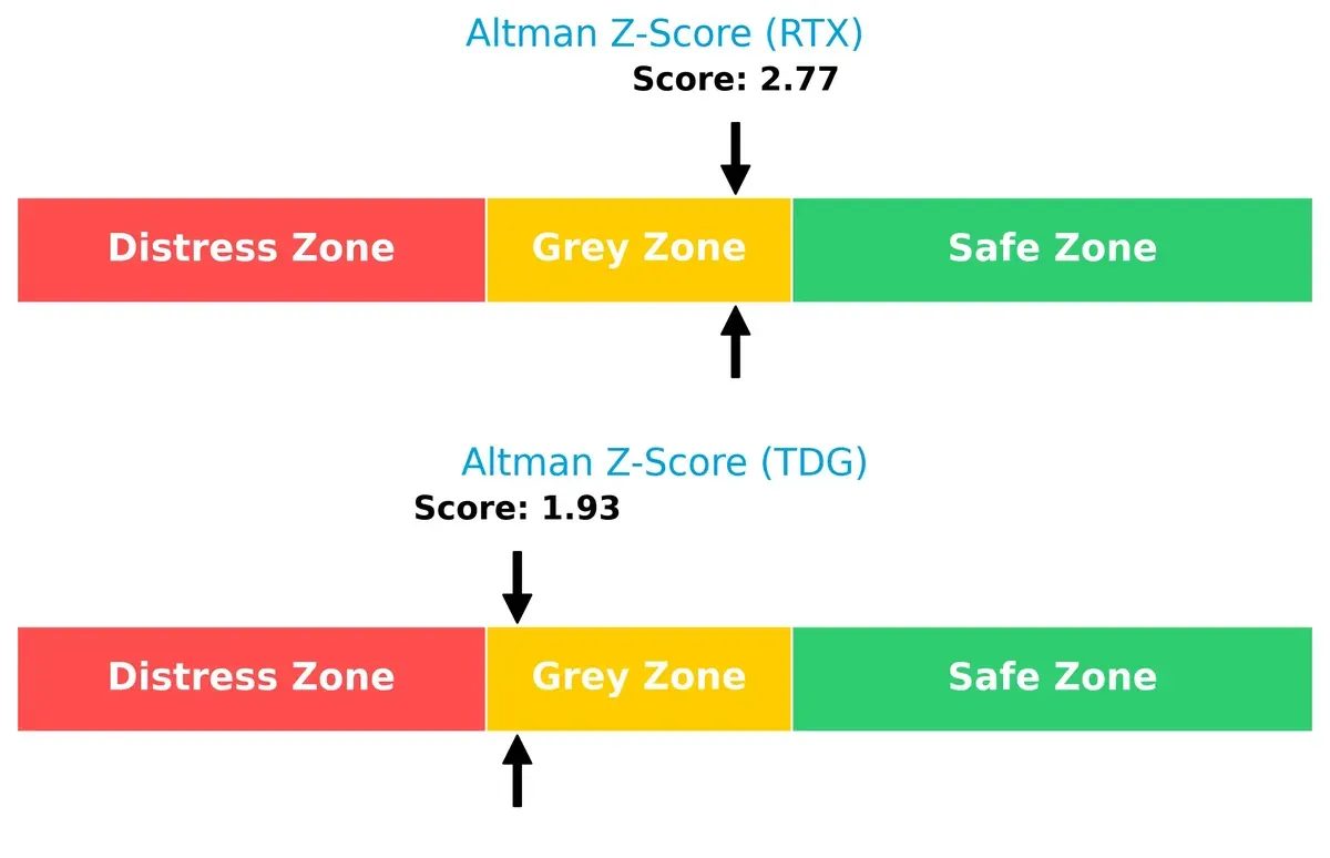 altman z score comparison