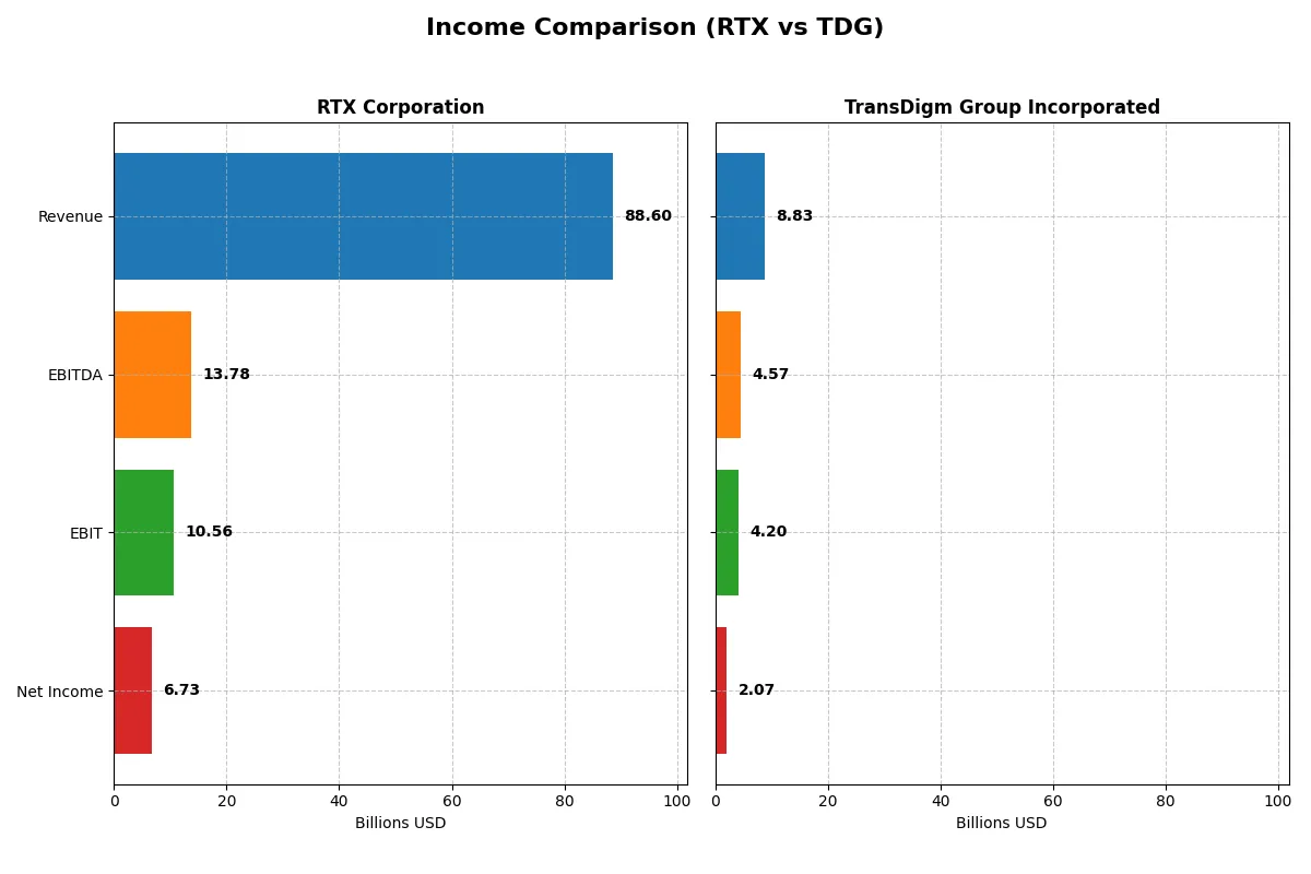 income comparison