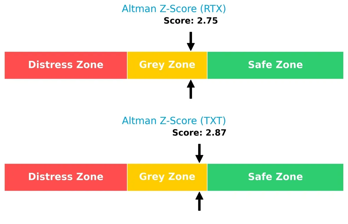 altman z score comparison