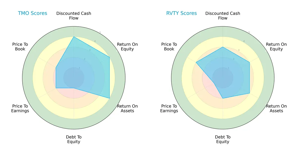 scores comparison