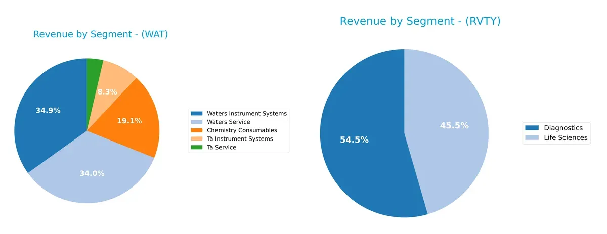 revenue by segment comparison