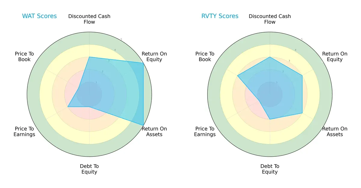 scores comparison