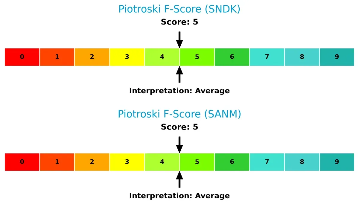 piotroski f score comparison