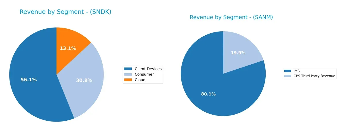 revenue by segment comparison