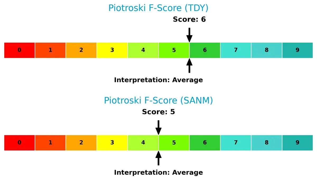 piotroski f score comparison