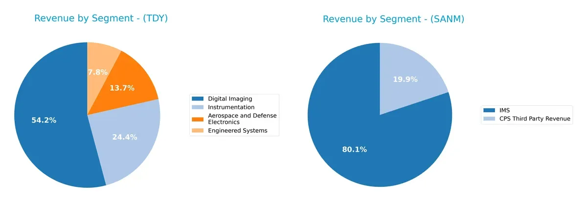 revenue by segment comparison