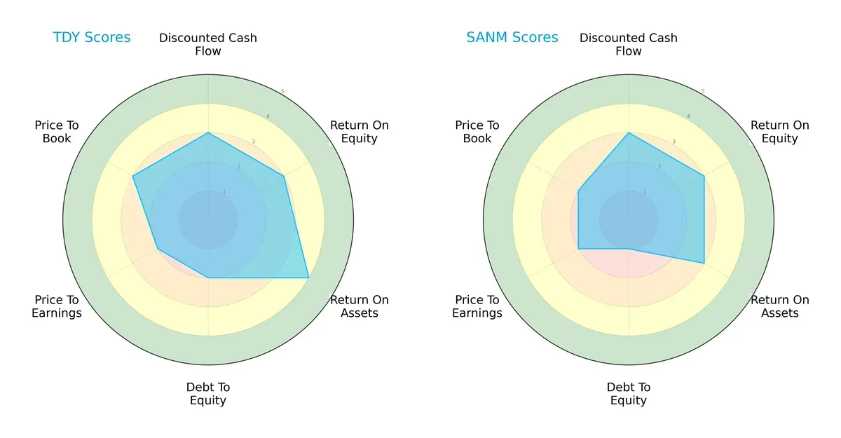 scores comparison