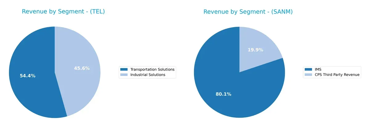 revenue by segment comparison
