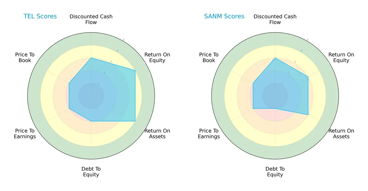 scores comparison
