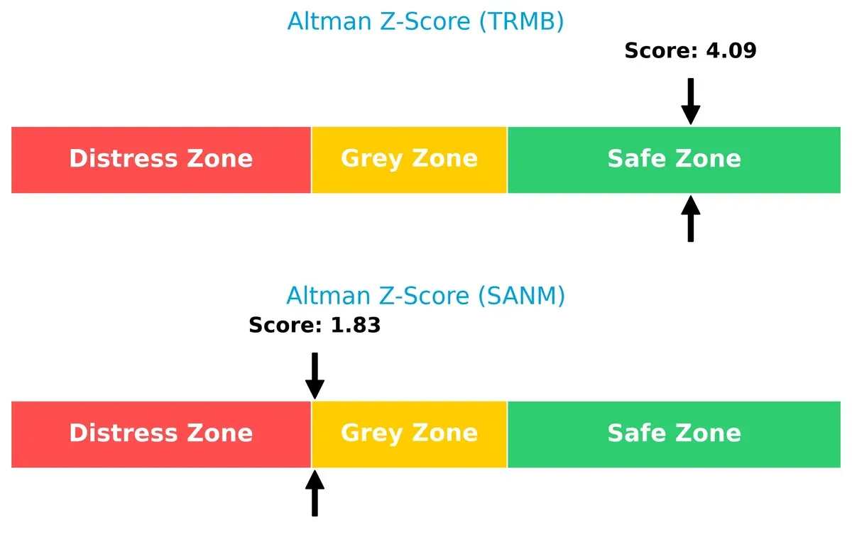 altman z score comparison