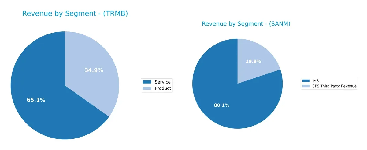 revenue by segment comparison
