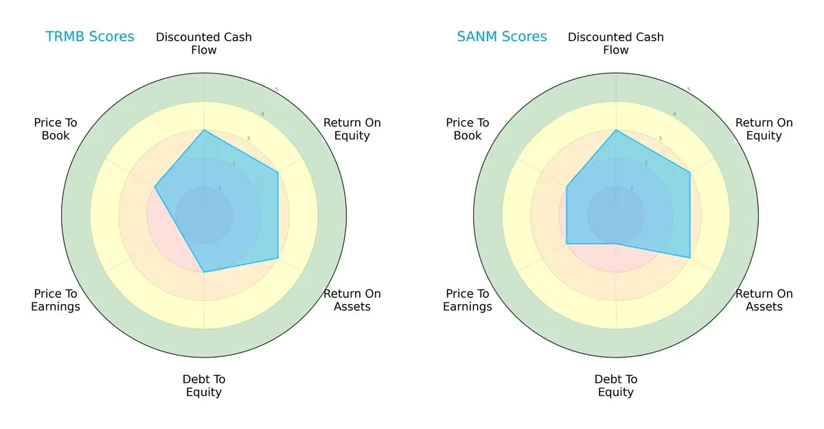 scores comparison