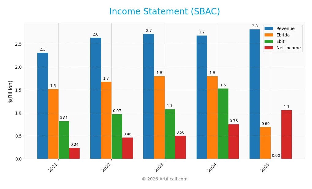 income statement