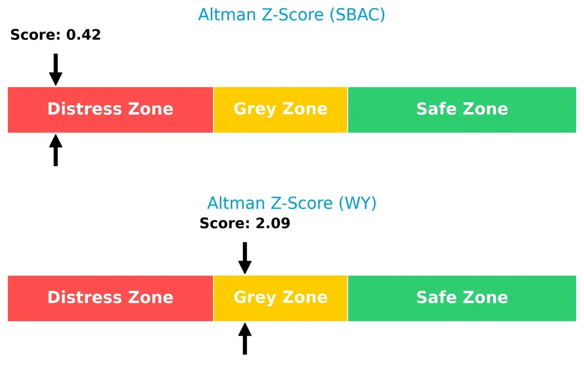 altman z score comparison