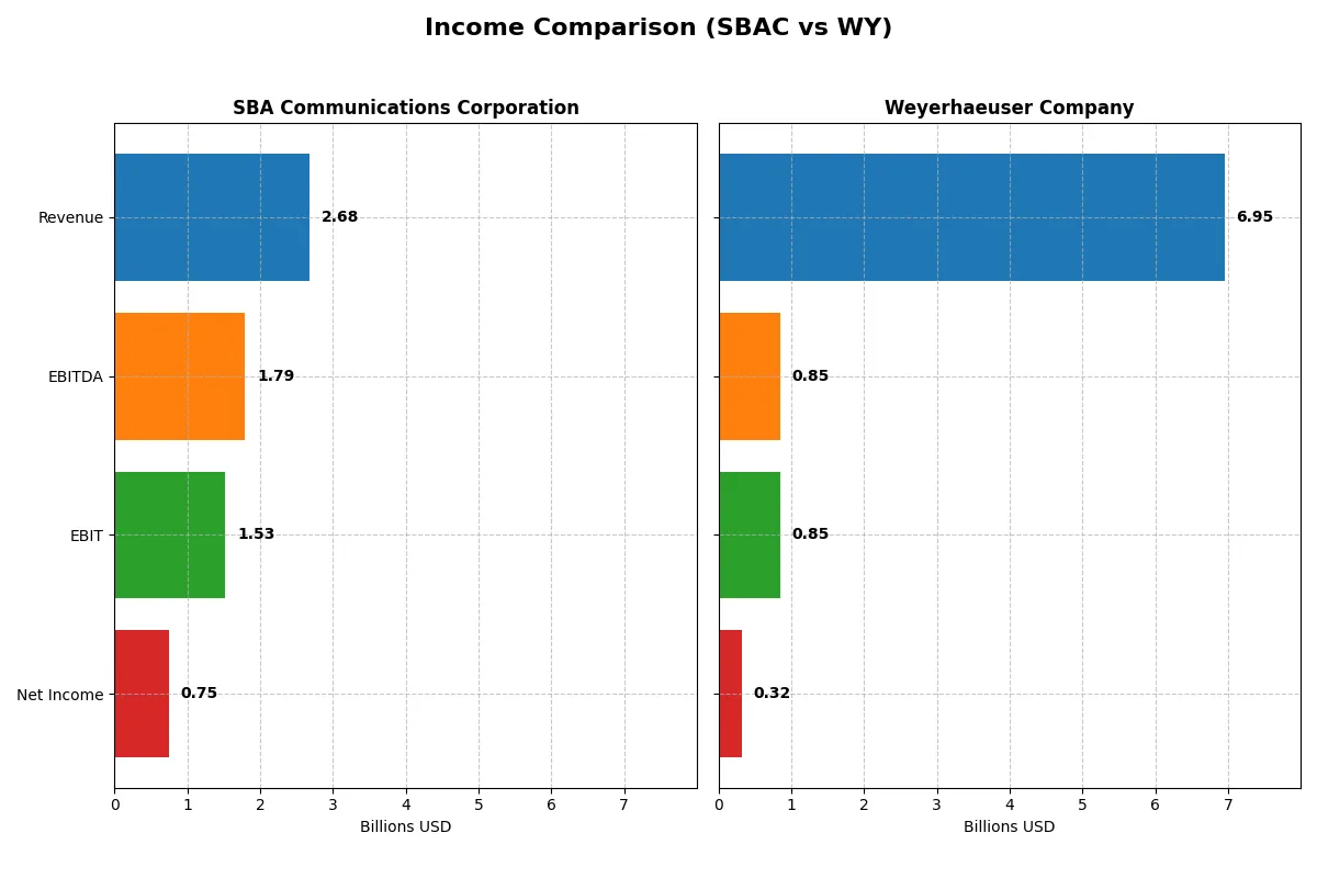 income comparison