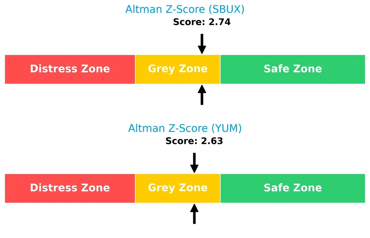 altman z score comparison