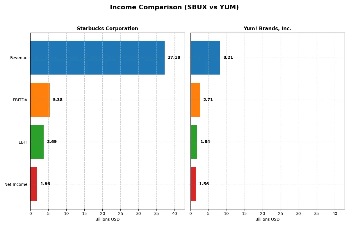 income comparison