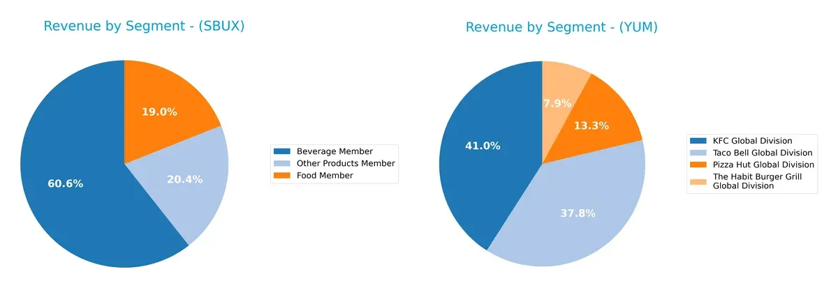 revenue by segment comparison
