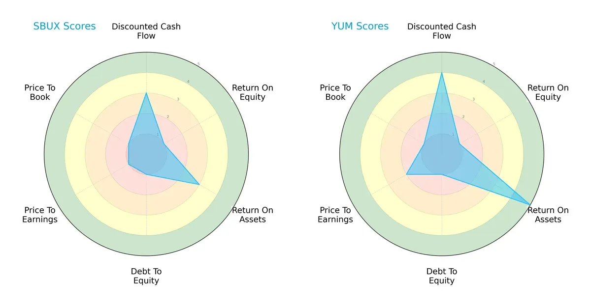 scores comparison
