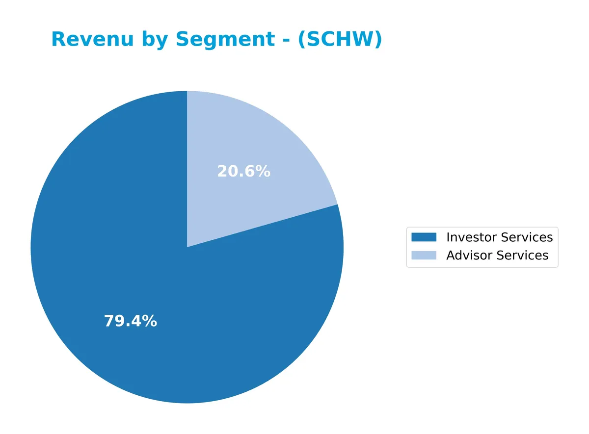 revenue by segment